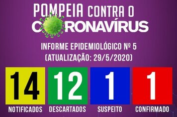 DHS confirma primeiro caso de Covid-19 em Pompeia