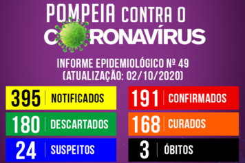 Boletim Epidemiológico n. 49: Pompeia registra 24 casos positivos em uma semana; boletim soma outros 23 curados