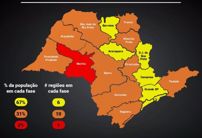 Pompeia adotará restrições da fase vermelha do Plano-SP impostas à região de Marília