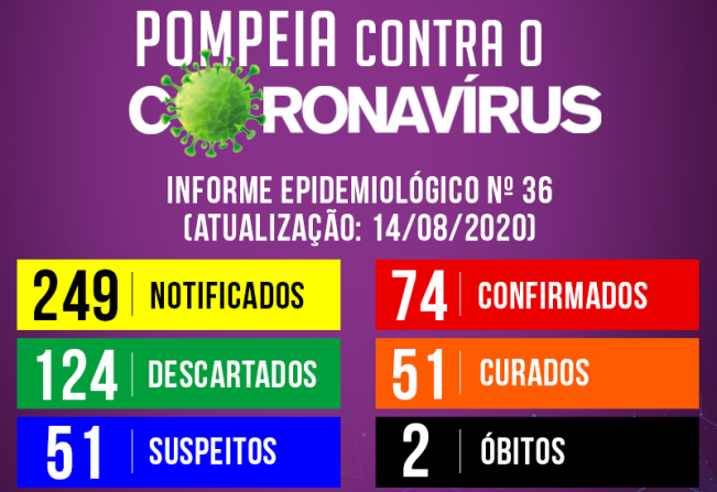 Boletim Epidemiológico 36 - COVID 19